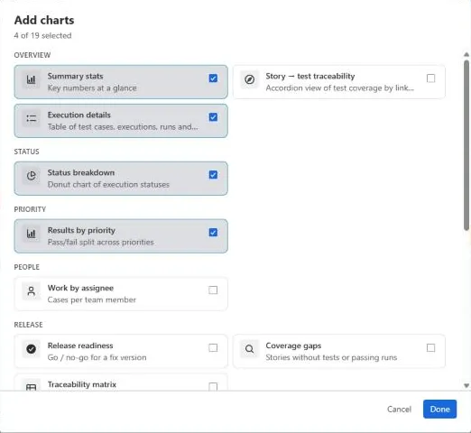 Add charts dialog listing chart types grouped by Overview, Status, Priority, People and Release