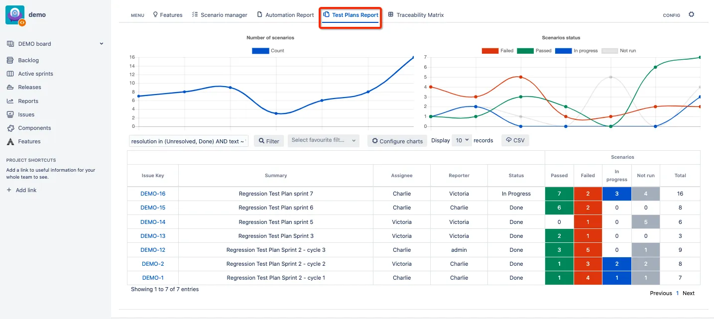 Screenshot of AssertThat Test Plan reporting feature, enabling effortless tracking of manual and automated scenario execution status