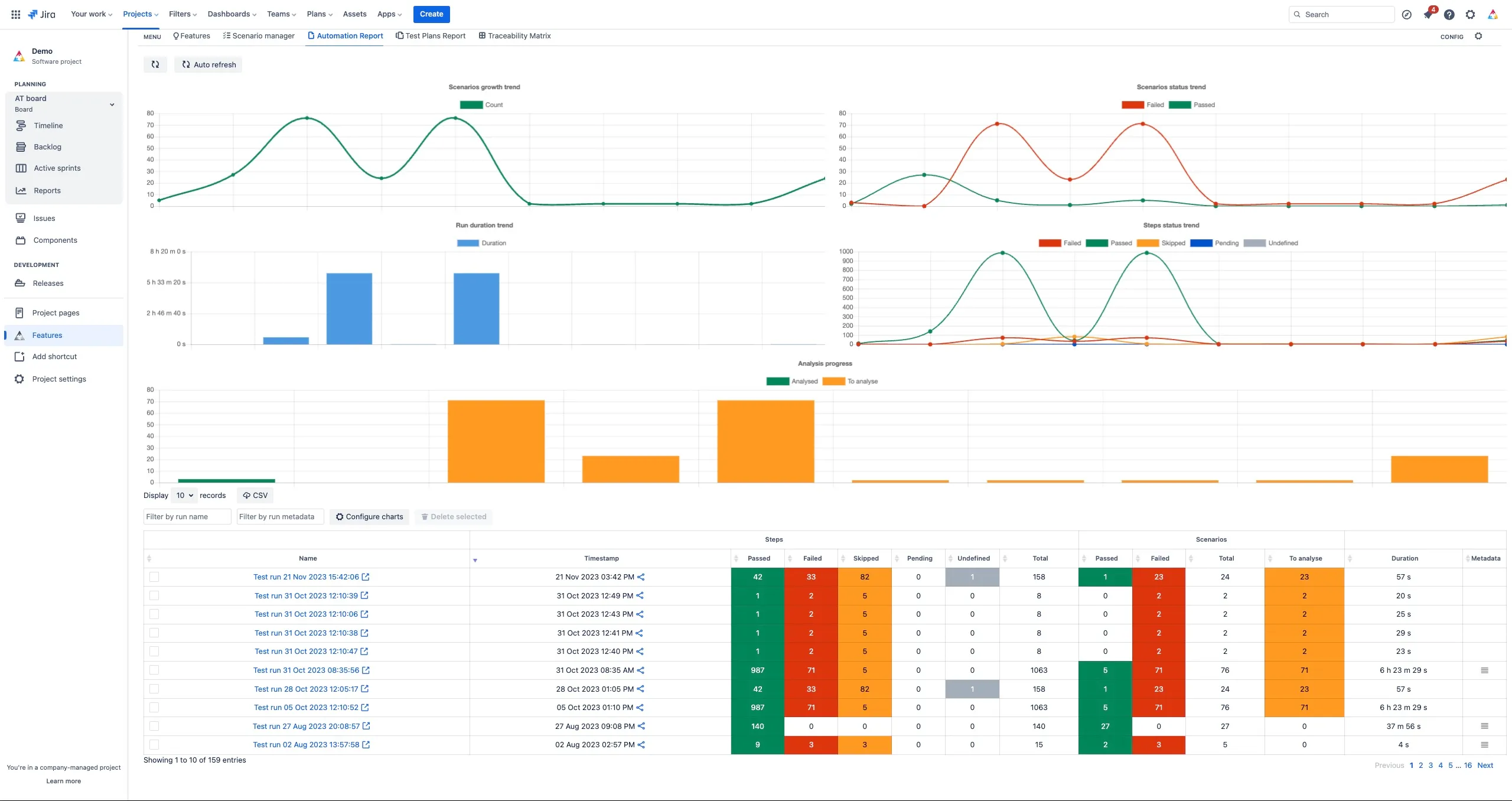 AssertThat BDD, Cucumber & Test Management plug-in for Jira, native test automation report pages for better insights 