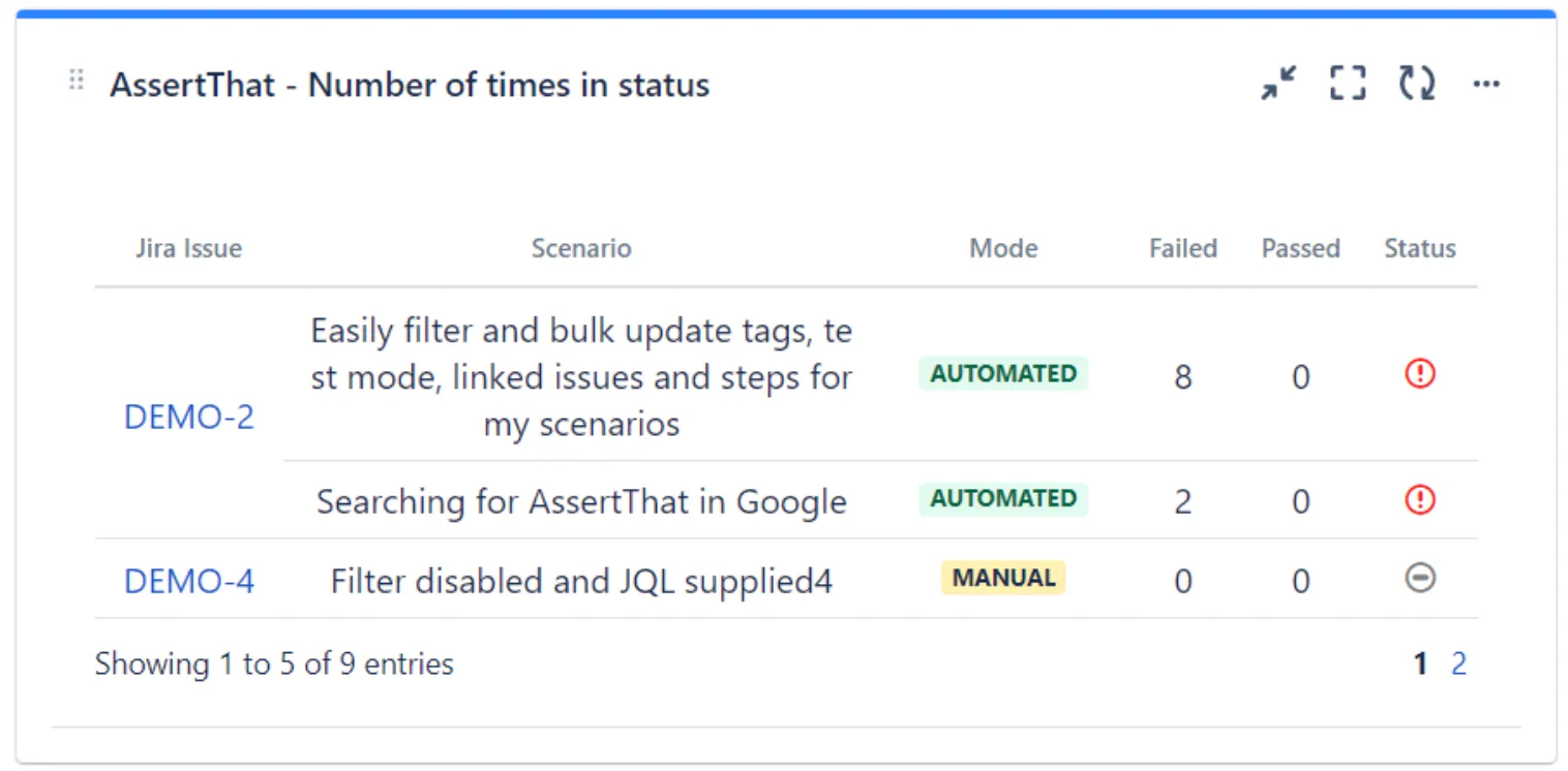 A screenshot of the “Number of Times in Status” gadget displaying colorful bar charts and status counts, providing valuable project insights.