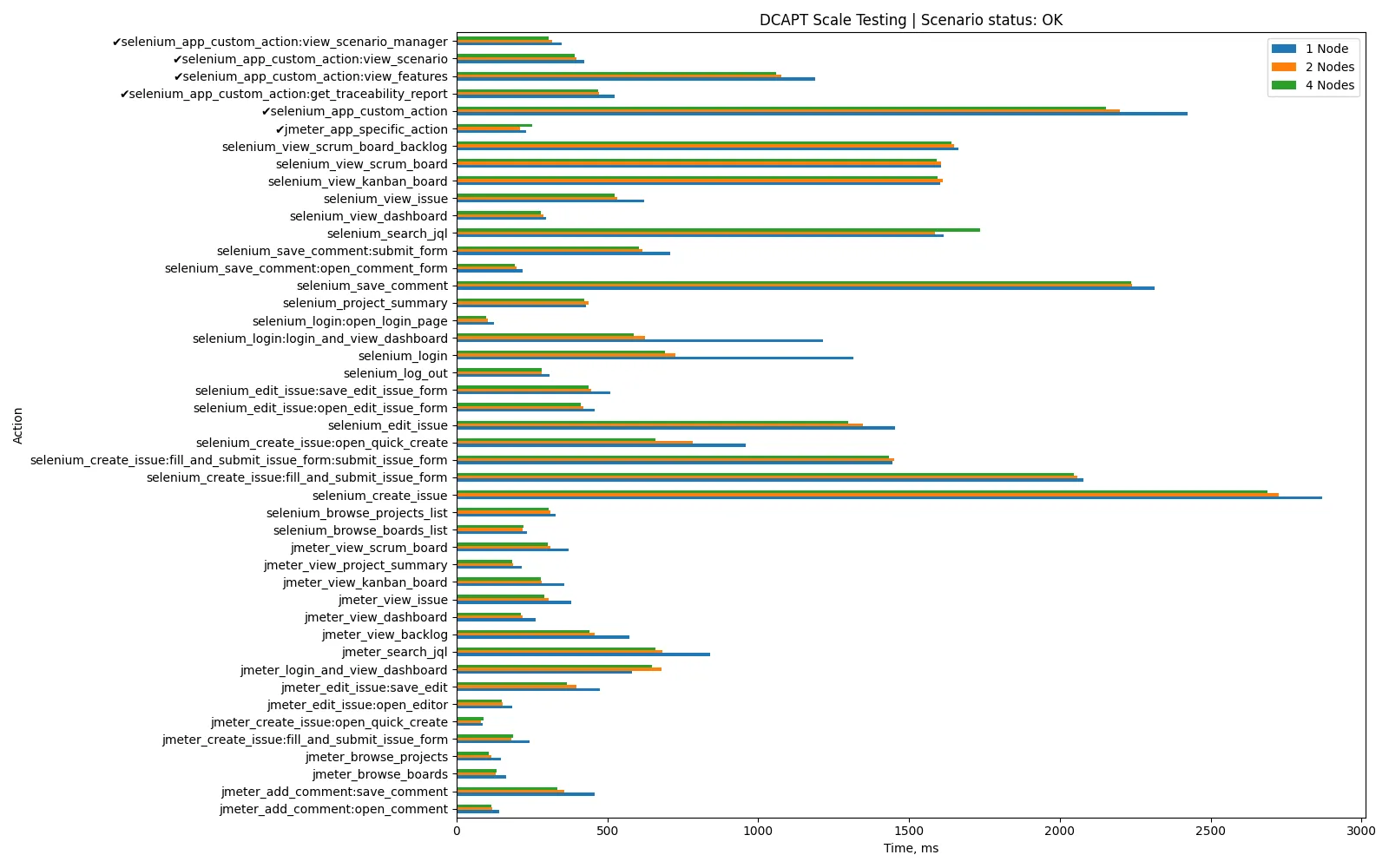 Screenshot illustrating the improved performance in linking scenarios with the AssertThat BDD & Cucumber plugin for Jira, showcasing faster and more efficient processing even with numerous scenarios.