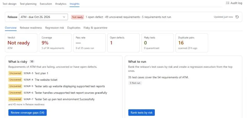 Insights overview with a release verdict, coverage, pass rate, open defects, flaky tests and duplicate pairs